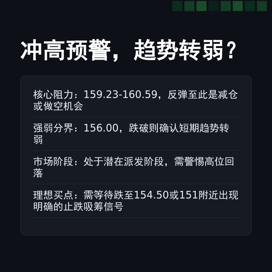 20260122 XLV 行情数据复盘报告（基于威科夫量价视角）