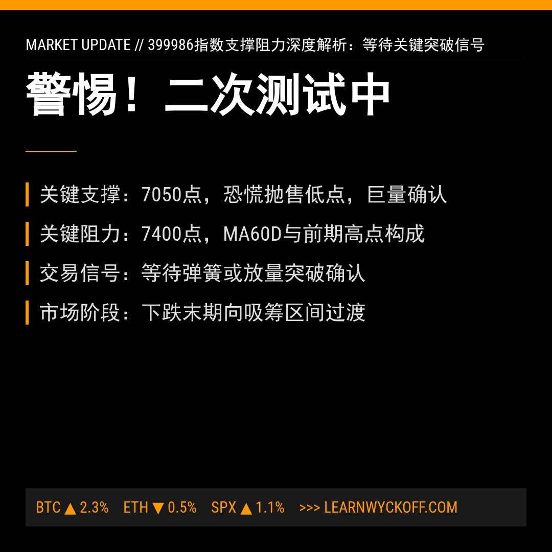 20260331 399986 行情数据复盘报告（基于威科夫量价视角）