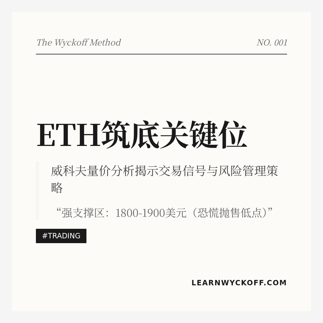 20260215 ETHUSDT 行情数据复盘报告（基于威科夫量价视角）