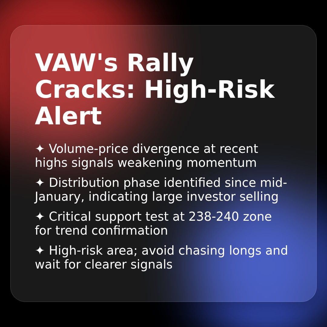 20260227 VAW Market Data Review Report (Based on Wyckoff Volume-Price Perspective)