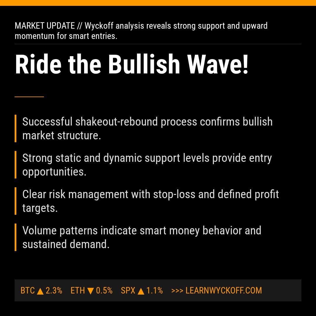 20260206 XBI Market Data Review Report (Based on Wyckoff Volume-Price Perspective)