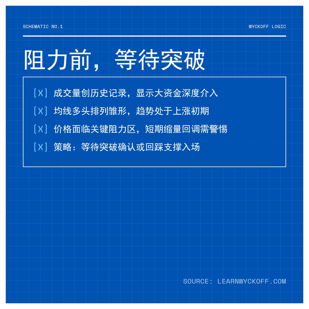 20260107 513190 行情数据复盘报告（基于威科夫量价视角）