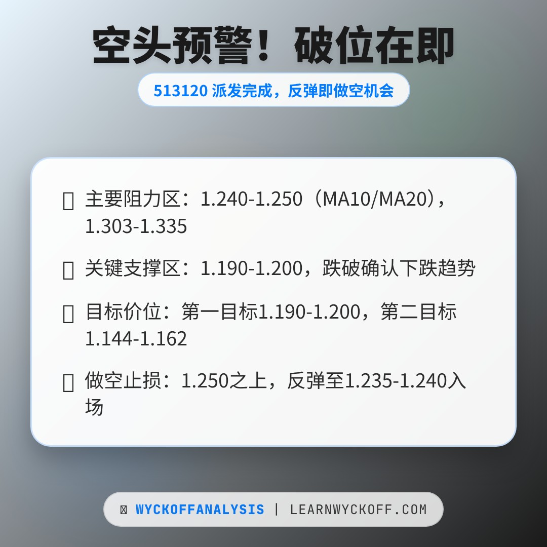 20260508 513120 行情数据复盘报告（基于威科夫量价视角）