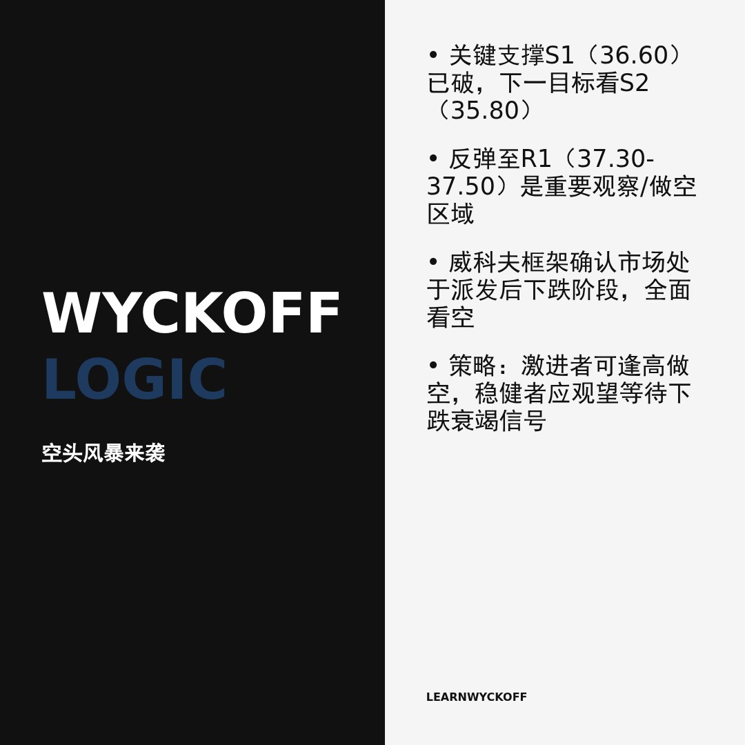 20260204 BOTZ 行情数据复盘报告（基于威科夫量价视角）