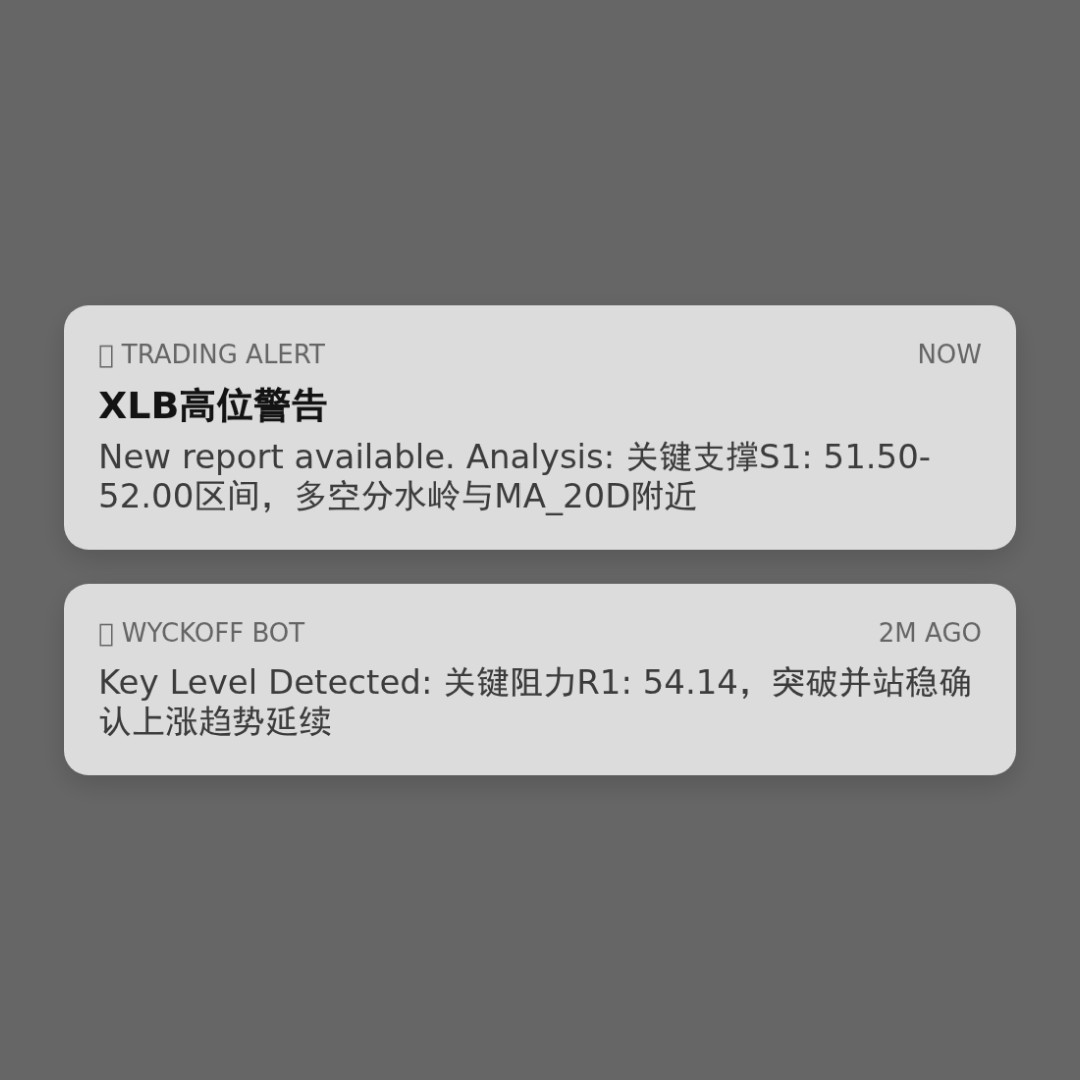 20260226 XLB 行情数据复盘报告（基于威科夫量价视角）