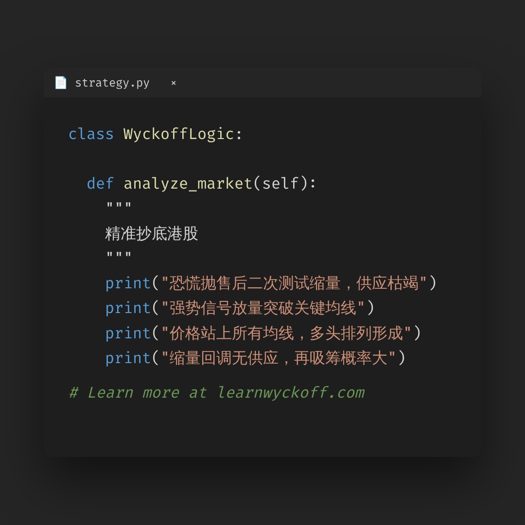 20260810 HSI 行情数据复盘报告（基于威科夫量价视角）