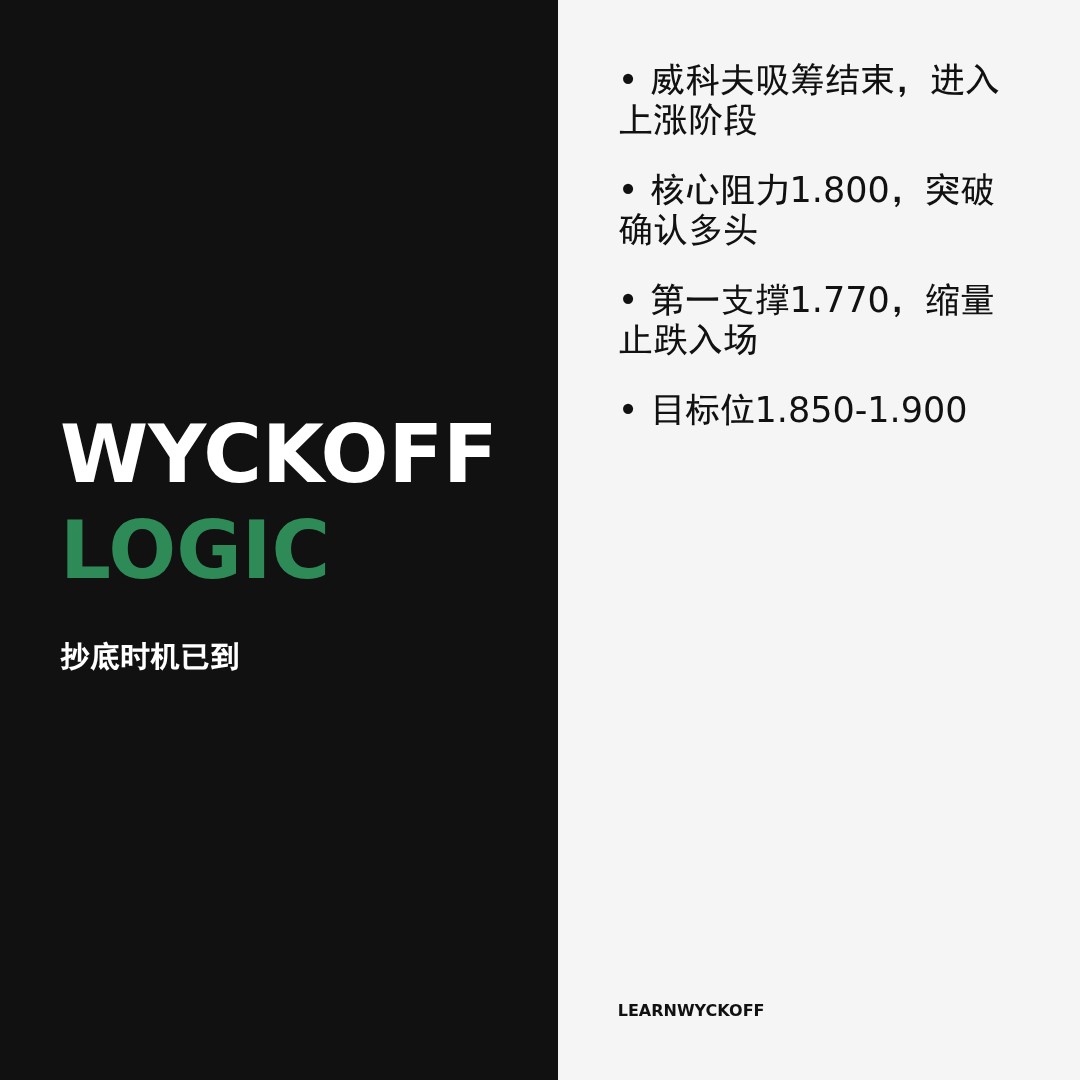 20260506 513190 行情数据复盘报告（基于威科夫量价视角）