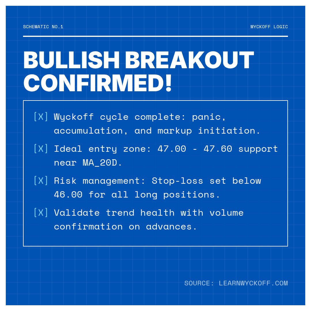 20260128 XLE Market Data Review Report (Based on Wyckoff Volume-Price Perspective)