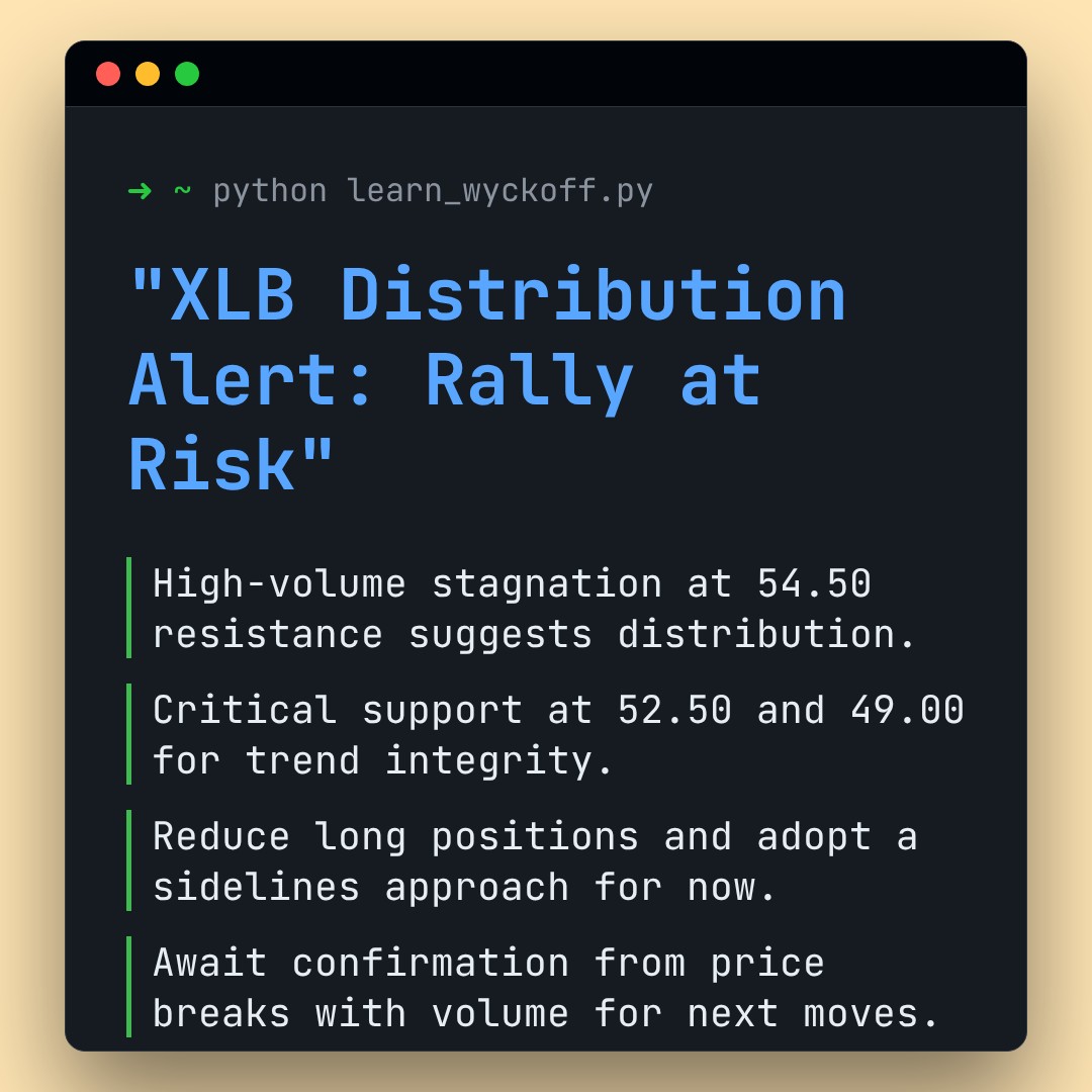 20260224 XLB Market Data Review Report (Based on Wyckoff Volume-Price Perspective)