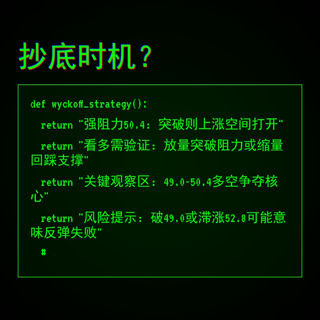 20260402 XLB 行情数据复盘报告（基于威科夫量价视角）