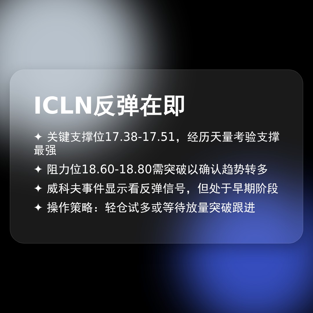 20260402 ICLN 行情数据复盘报告（基于威科夫量价视角）