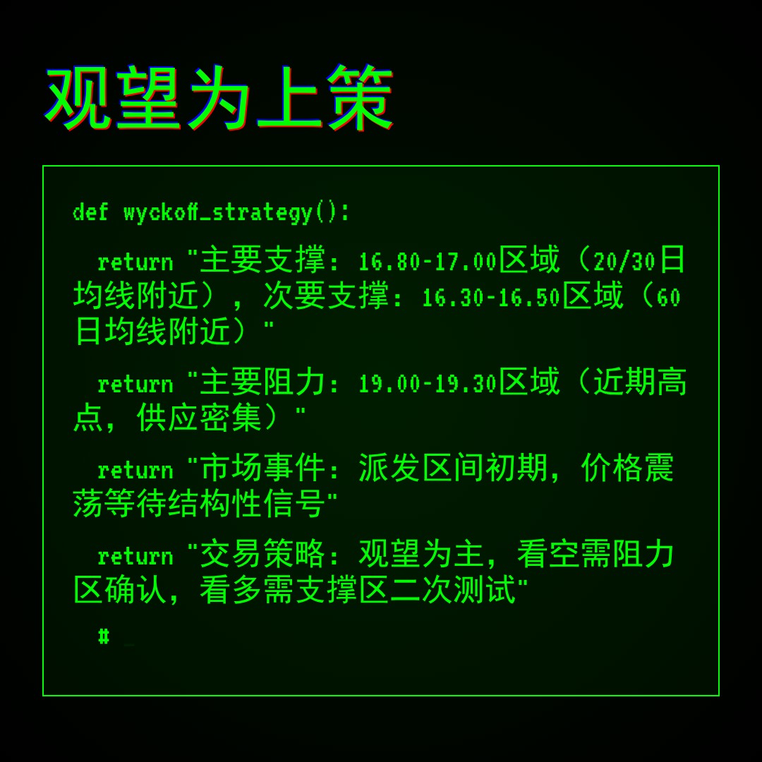 20260216 ICLN 行情数据复盘报告（基于威科夫量价视角）