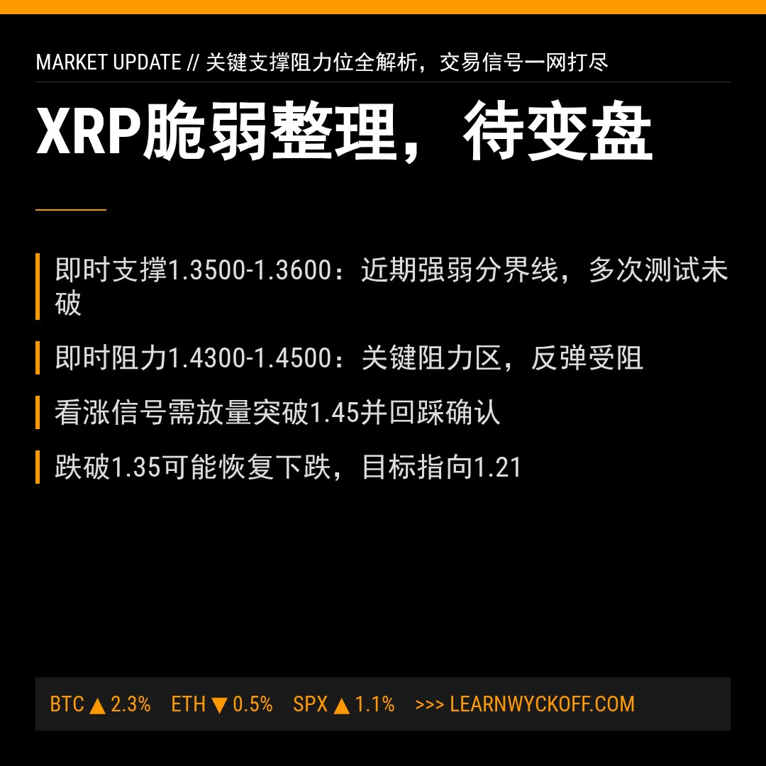 20260306 XRPUSDT 行情数据复盘报告（基于威科夫量价视角）