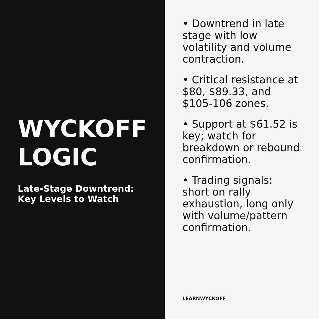 20260325 SLV Market Data Review Report (Based on Wyckoff Volume-Price Perspective)