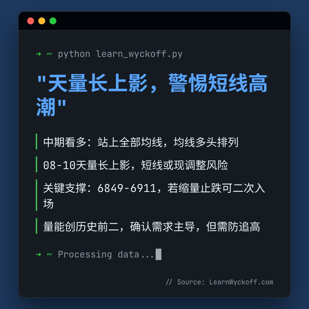 20260810 399989 行情数据复盘报告（基于威科夫量价视角）