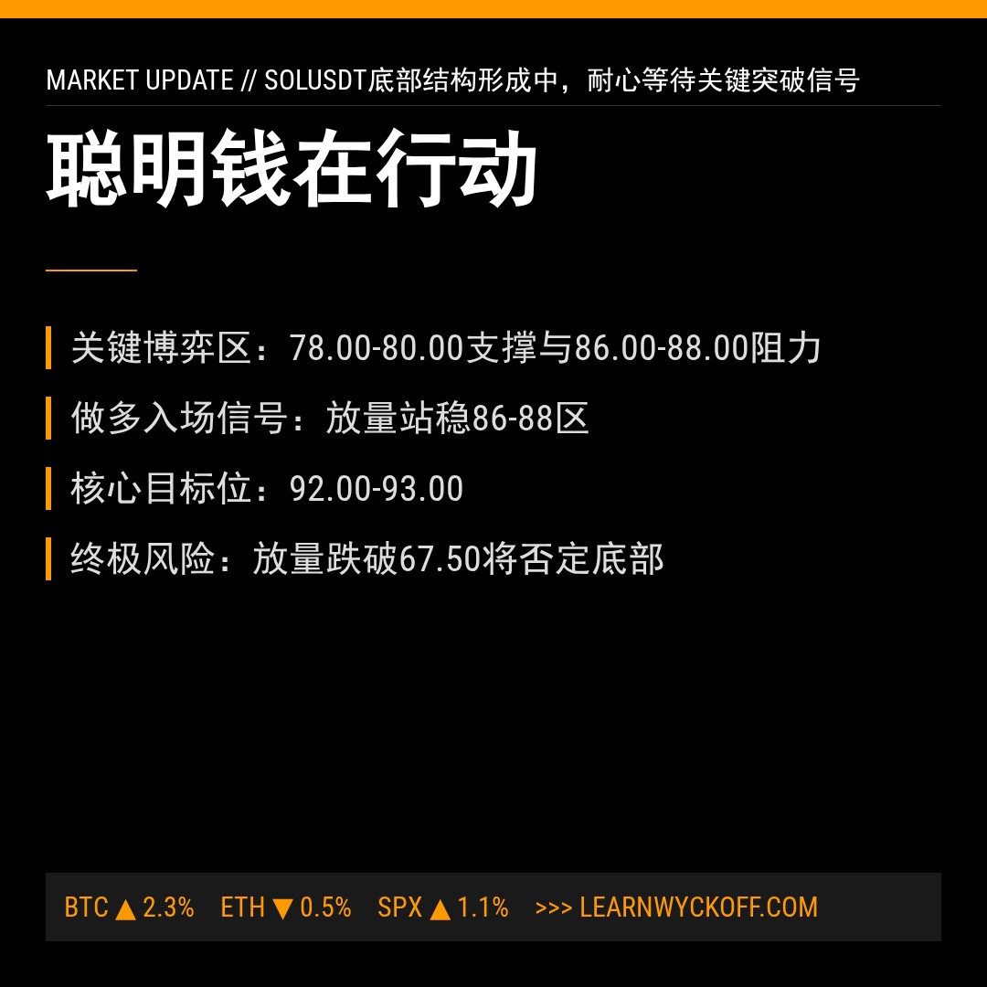 20260218 SOLUSDT 行情数据复盘报告（基于威科夫量价视角）