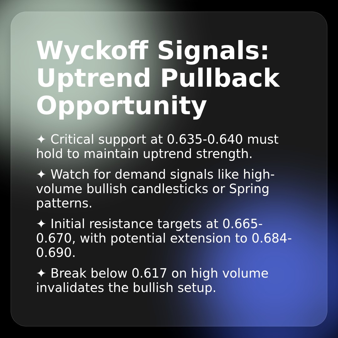 20260122 513060 Market Data Review Report (Based on Wyckoff Volume-Price Perspective)