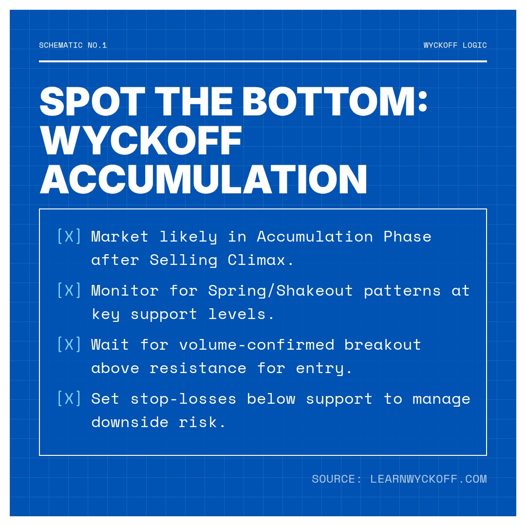 20251225 XLK Market Data Review Report (Based on Wyckoff Volume-Price Perspective)