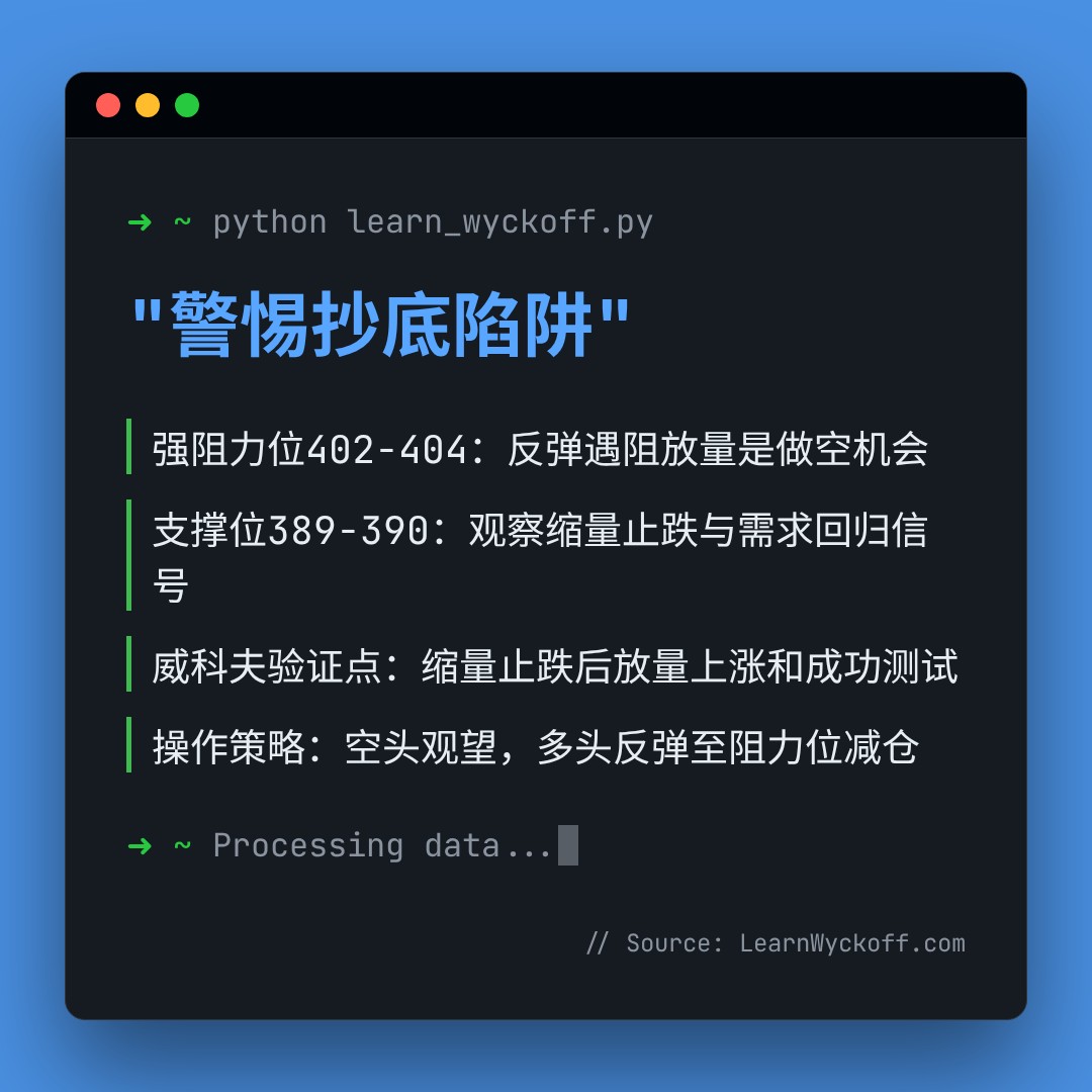 20260205 VCR 行情数据复盘报告（基于威科夫量价视角）