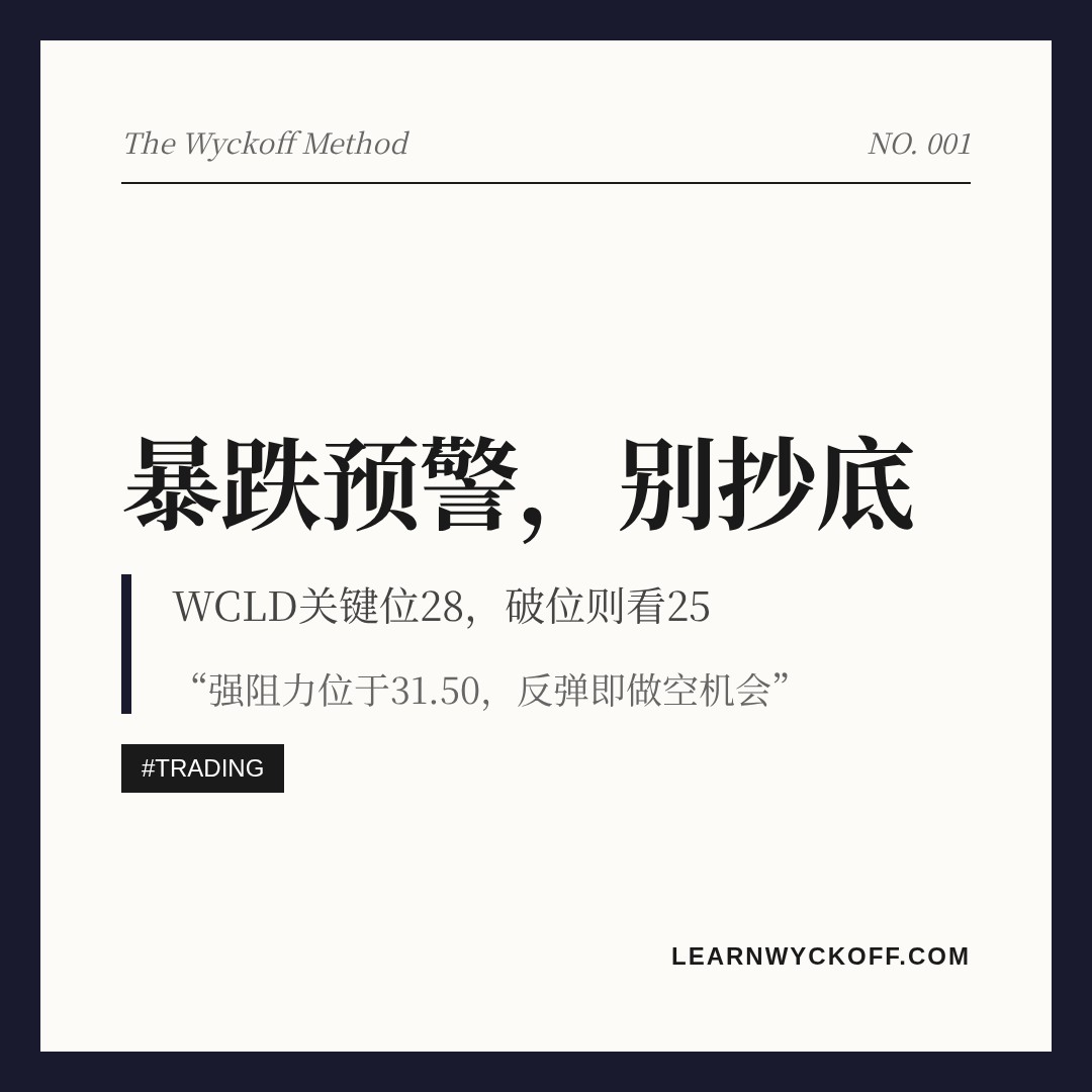 20260622 WCLD 行情数据复盘报告（基于威科夫量价视角）