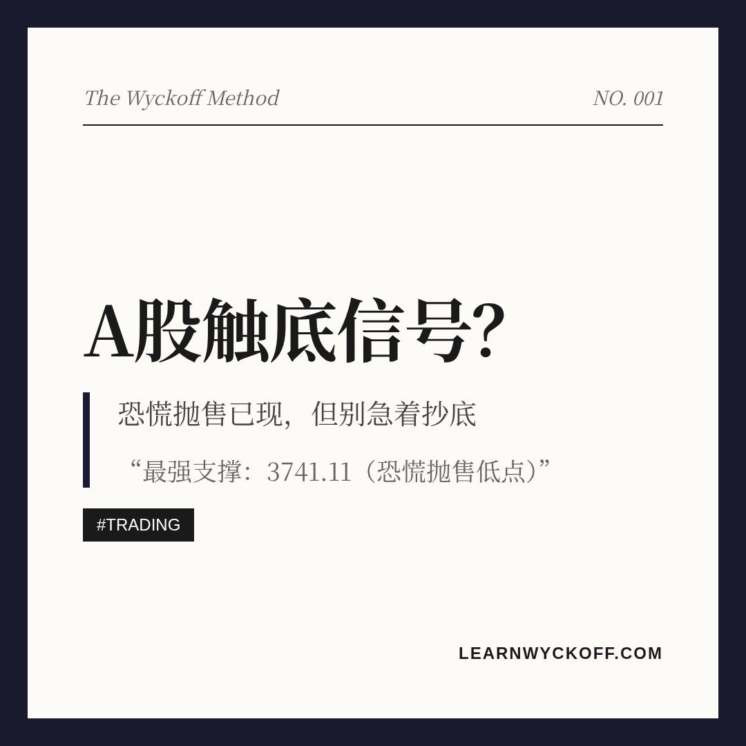 20260721 000001.SH 行情数据复盘报告（基于威科夫量价视角）