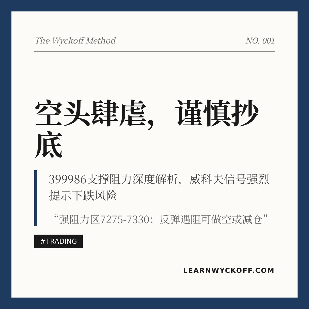 20260323 399986 行情数据复盘报告（基于威科夫量价视角）