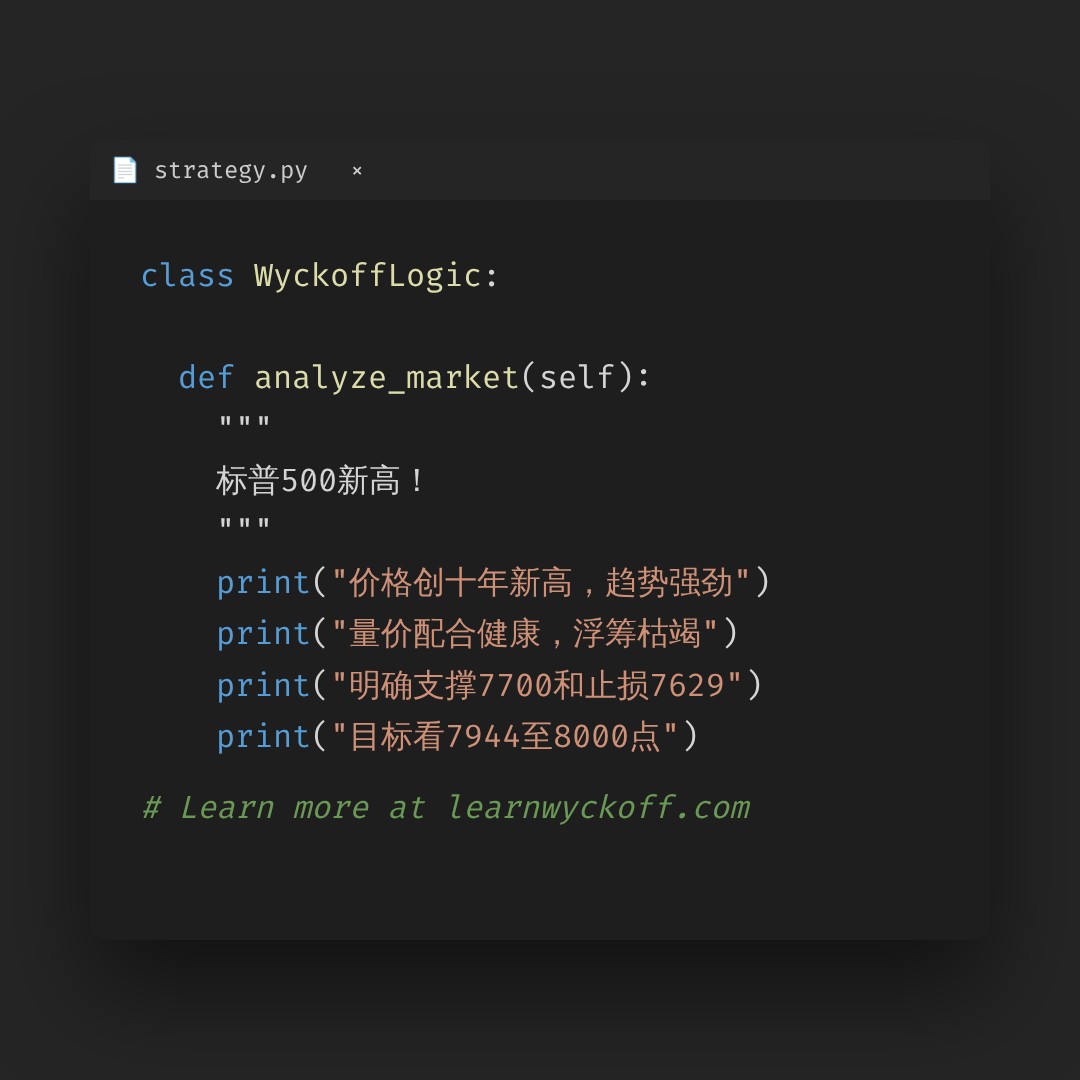 20260810 .SPX 行情数据复盘报告（基于威科夫量价视角）
