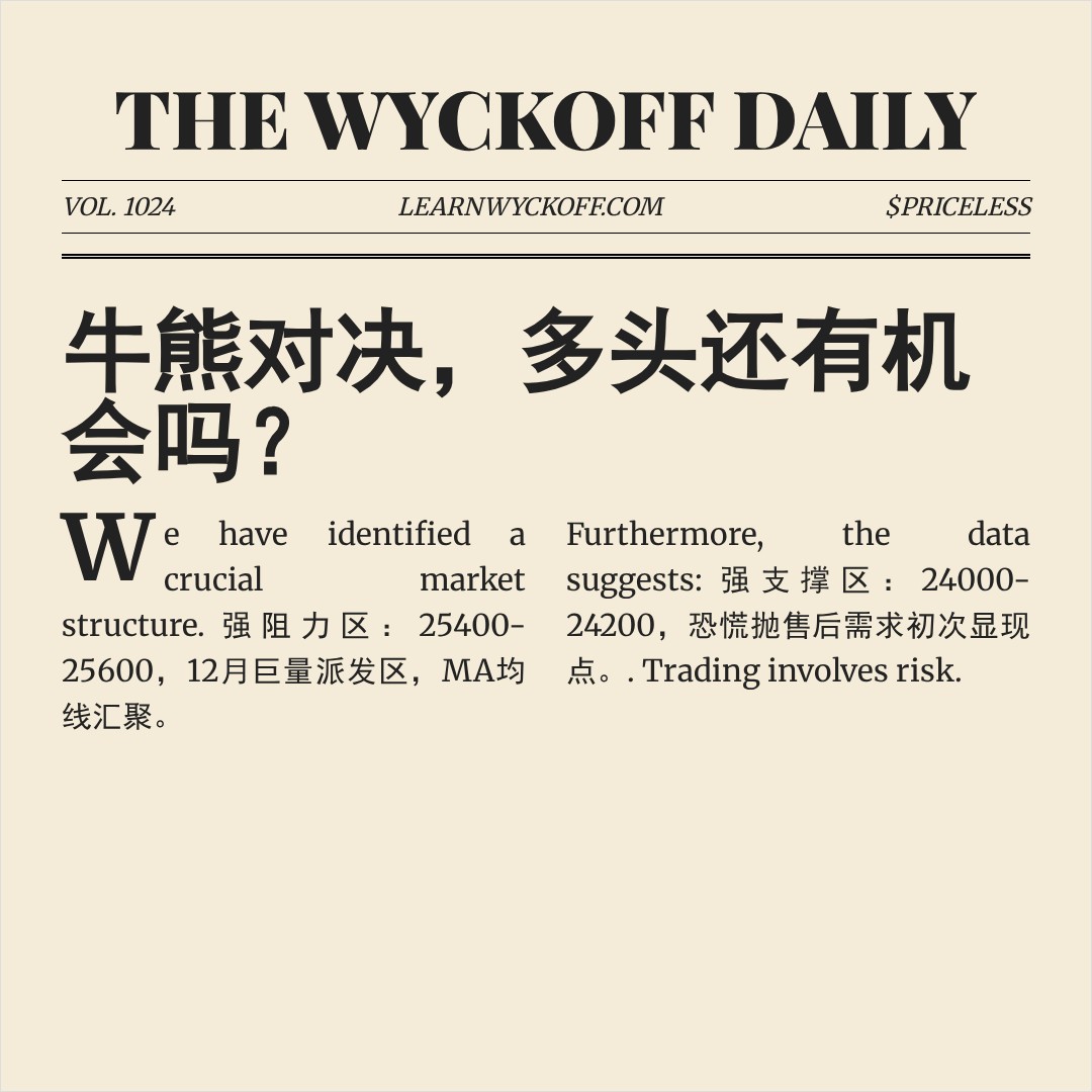 20260101 NDX 行情数据复盘报告（基于威科夫量价视角）