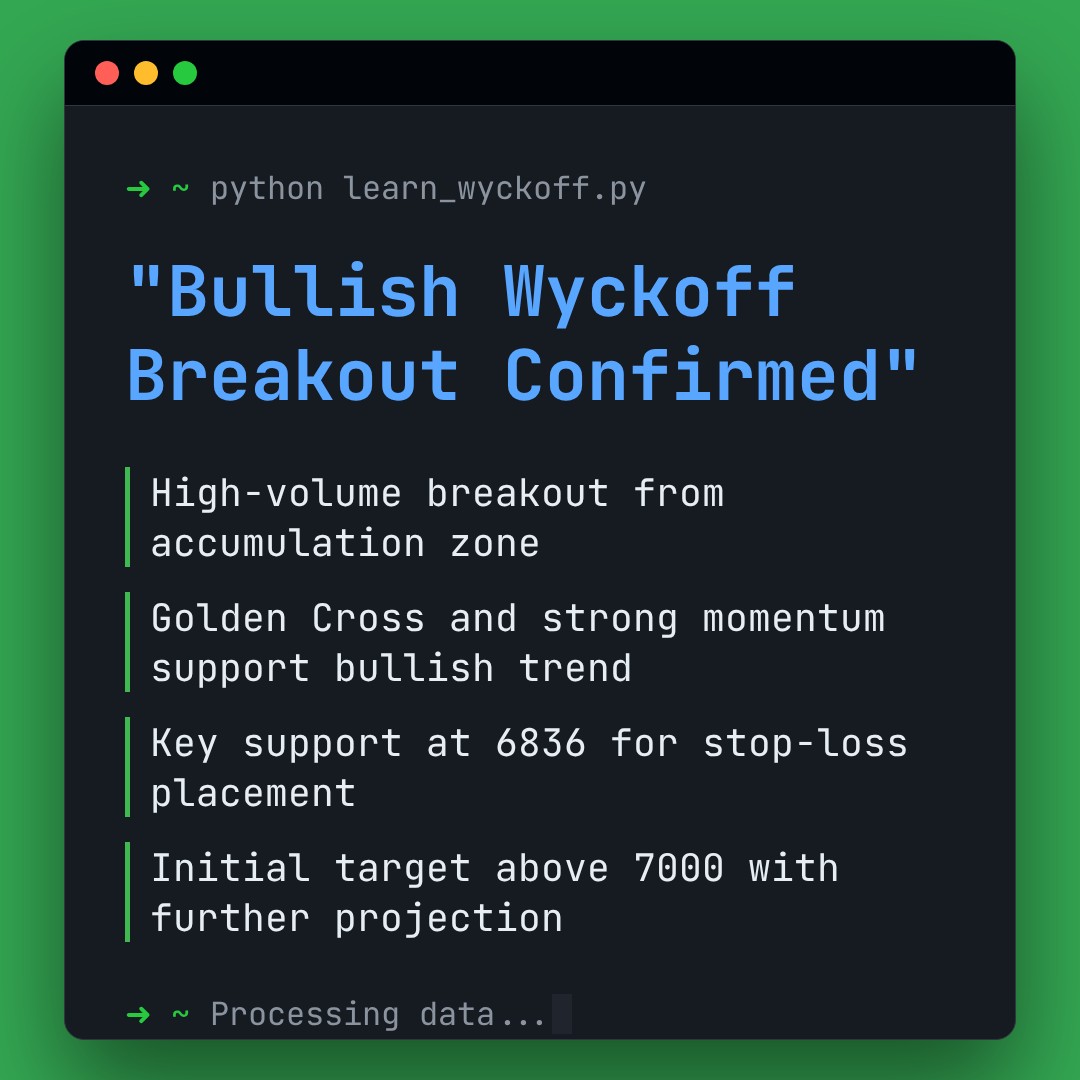 20260414 .SPX Market Data Review Report (Based on Wyckoff Volume-Price Perspective)