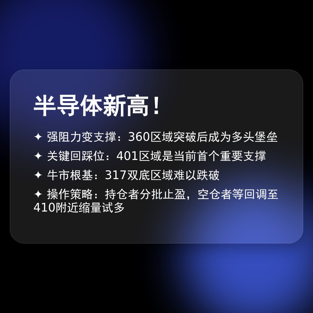 20260423 SOXX 行情数据复盘报告（基于威科夫量价视角）