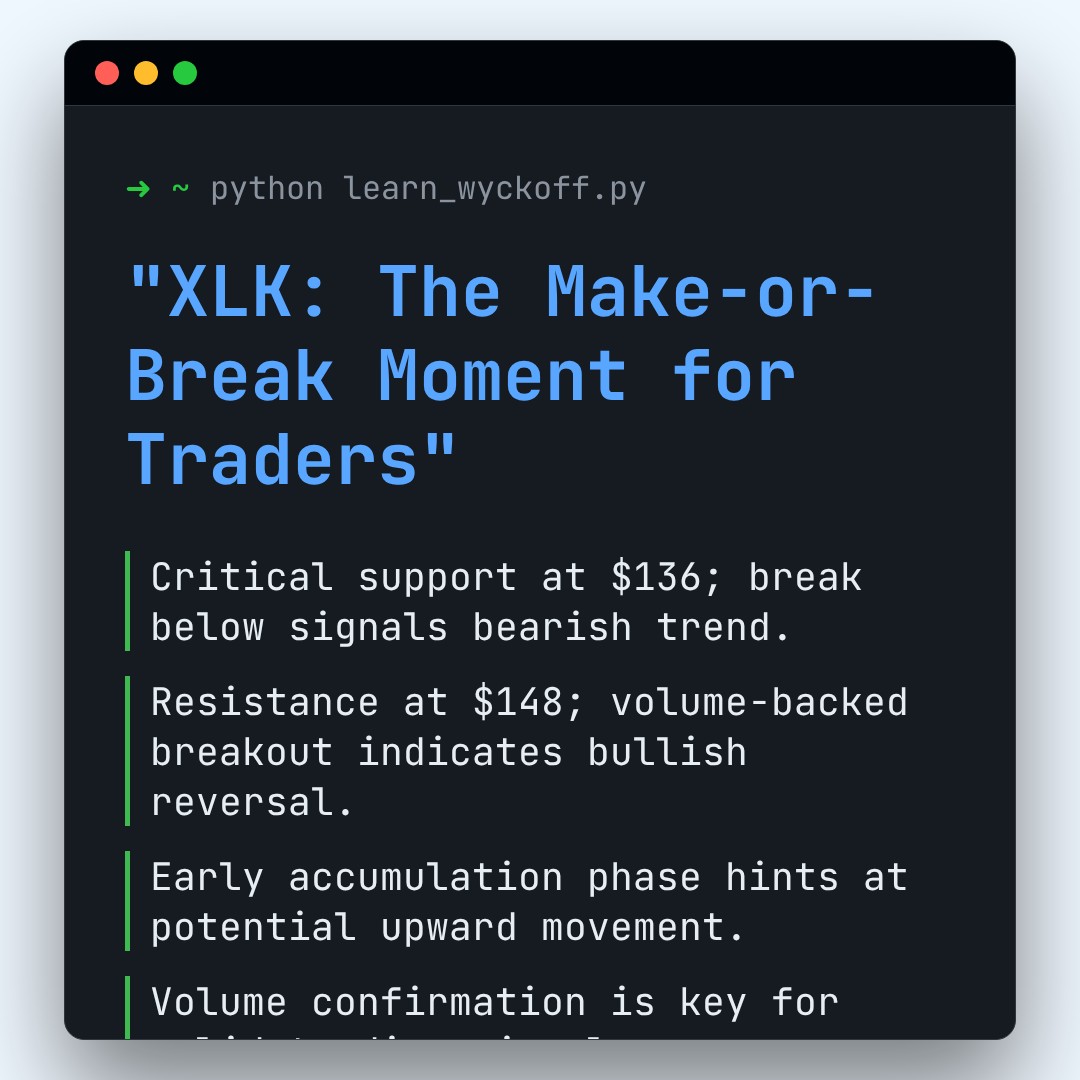 20251230 XLK Market Data Review Report (Based on Wyckoff Volume-Price Perspective)