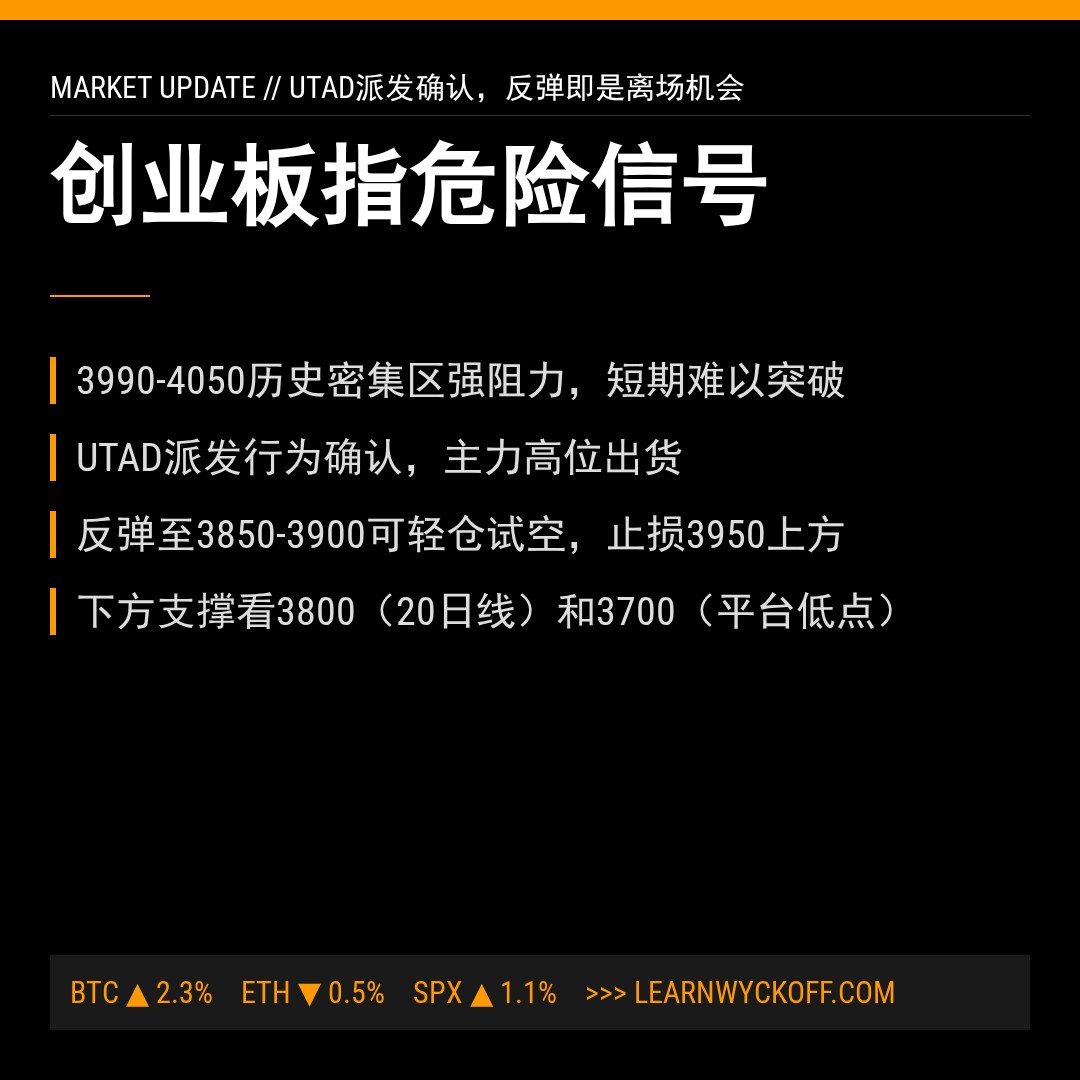 20260521 399006 行情数据复盘报告（基于威科夫量价视角）