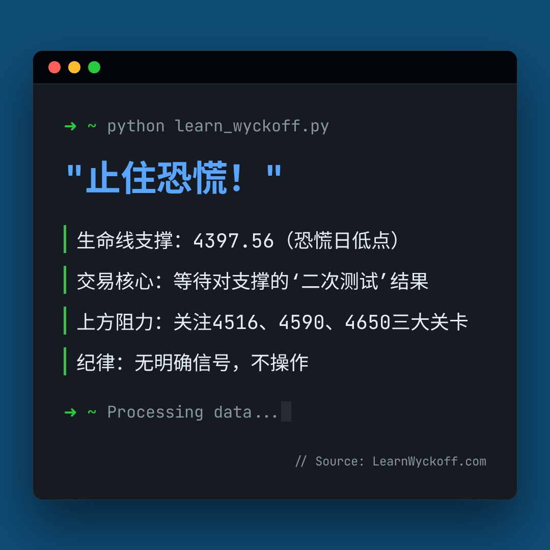 20260326 000300.SH 行情数据复盘报告（基于威科夫量价视角）