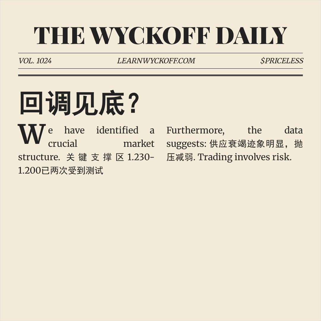 20260427 513120 行情数据复盘报告（基于威科夫量价视角）