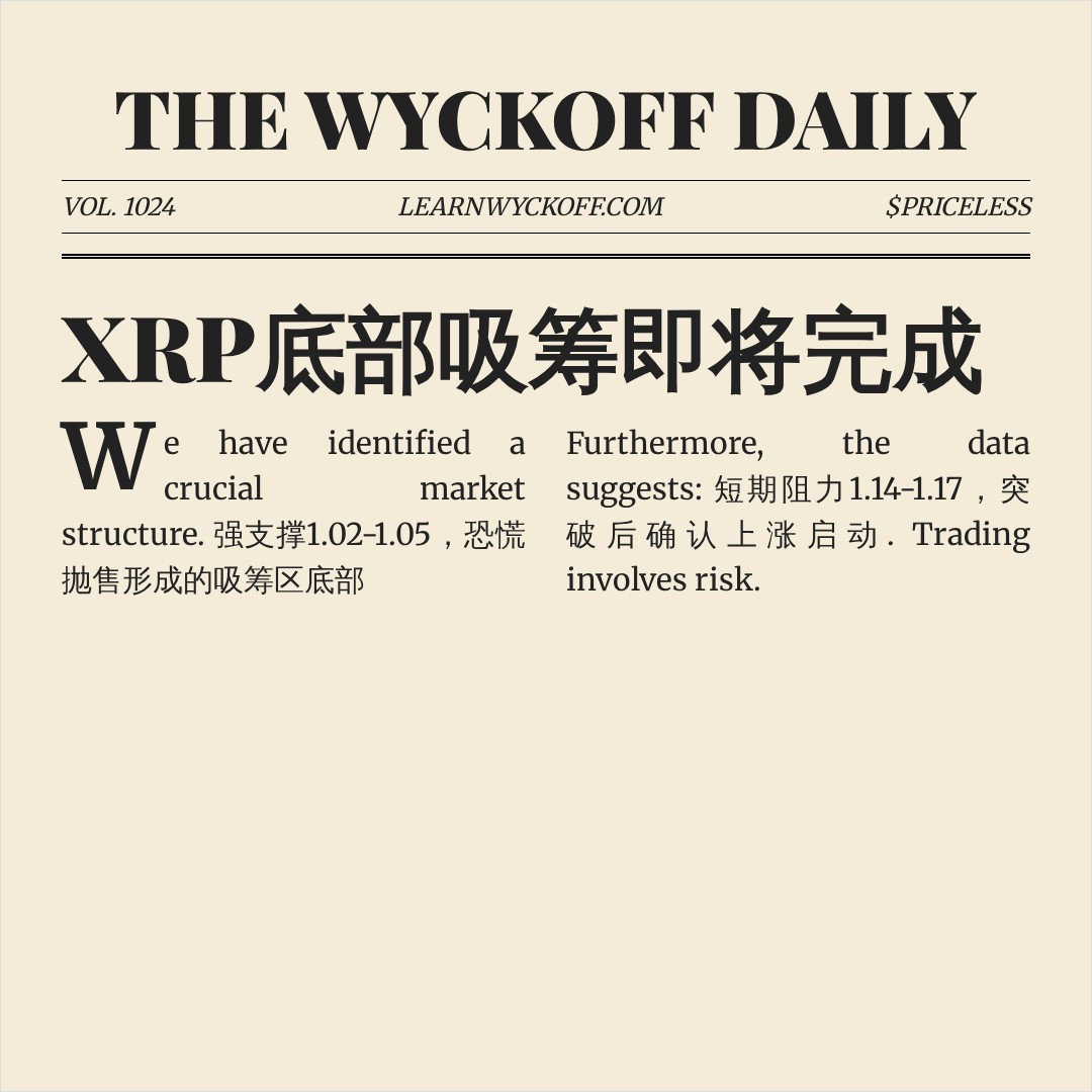 20260702 XRPUSDT 行情数据复盘报告（基于威科夫量价视角）