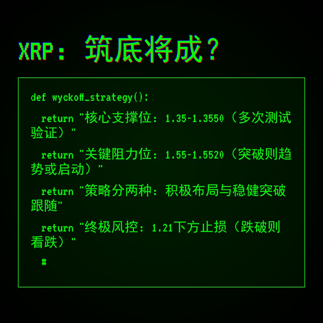 20260318 XRPUSDT 行情数据复盘报告（基于威科夫量价视角）