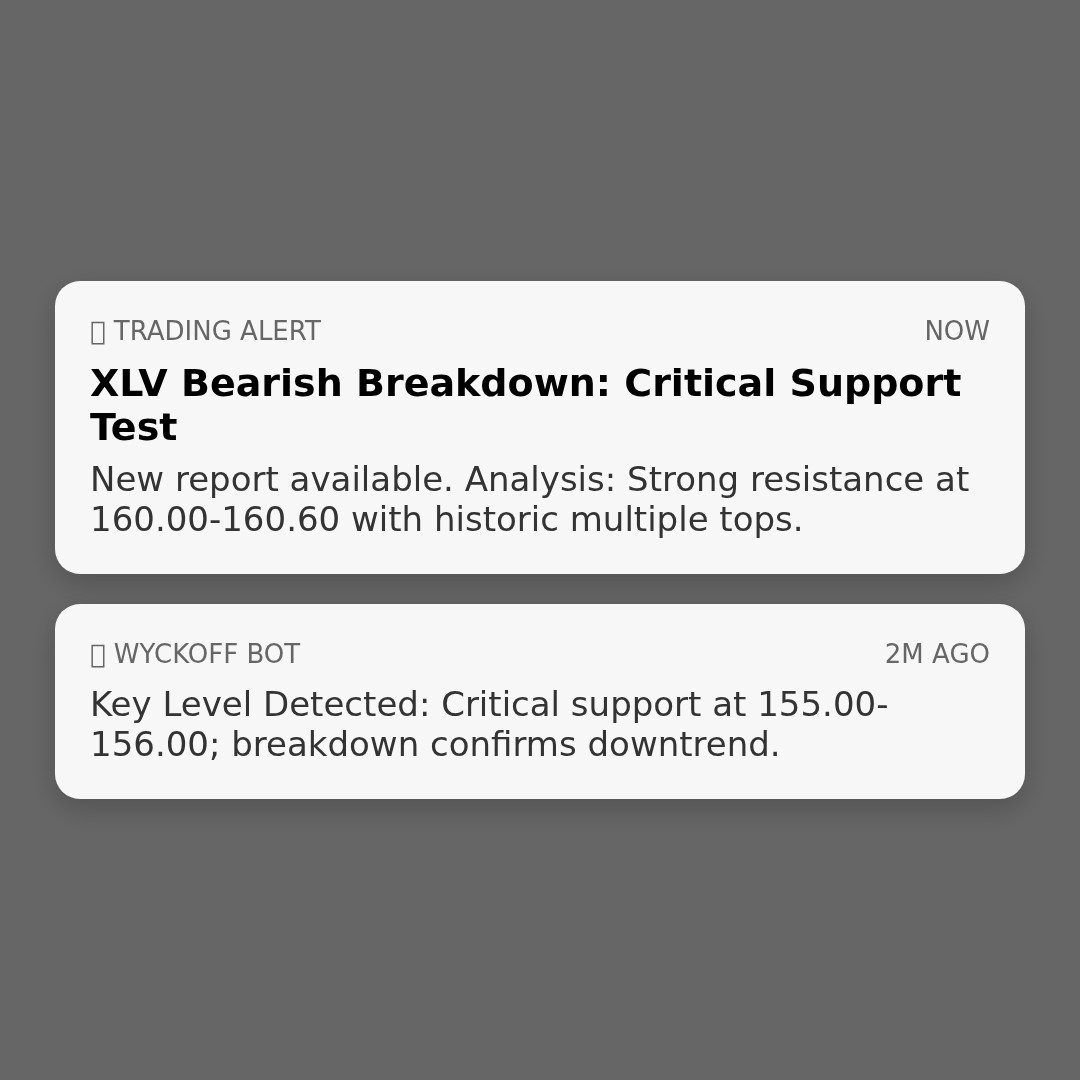 20260302 XLV Market Data Review Report (Based on Wyckoff Volume-Price Perspective)