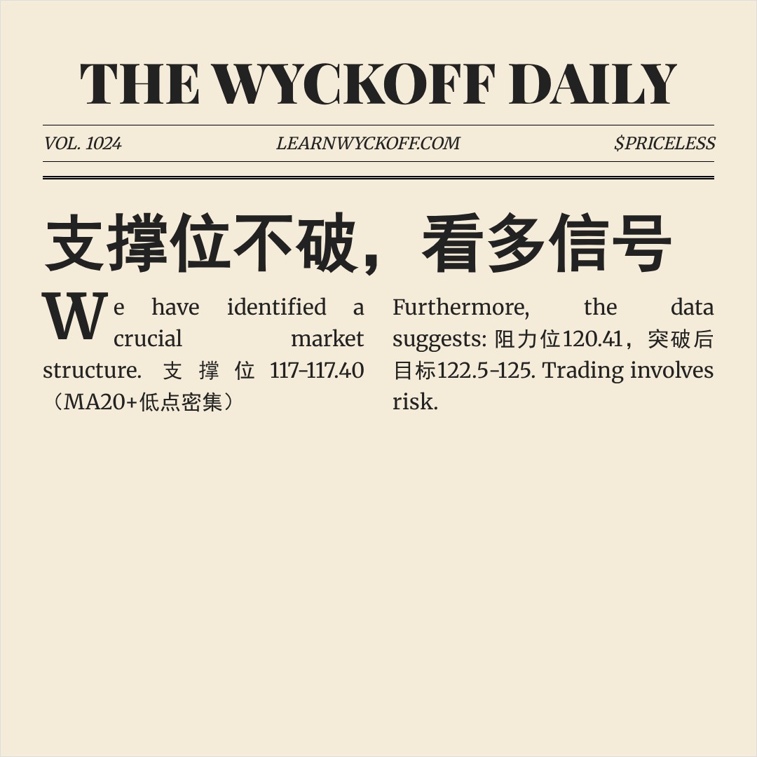 20260506 XLY 行情数据复盘报告（基于威科夫量价视角）