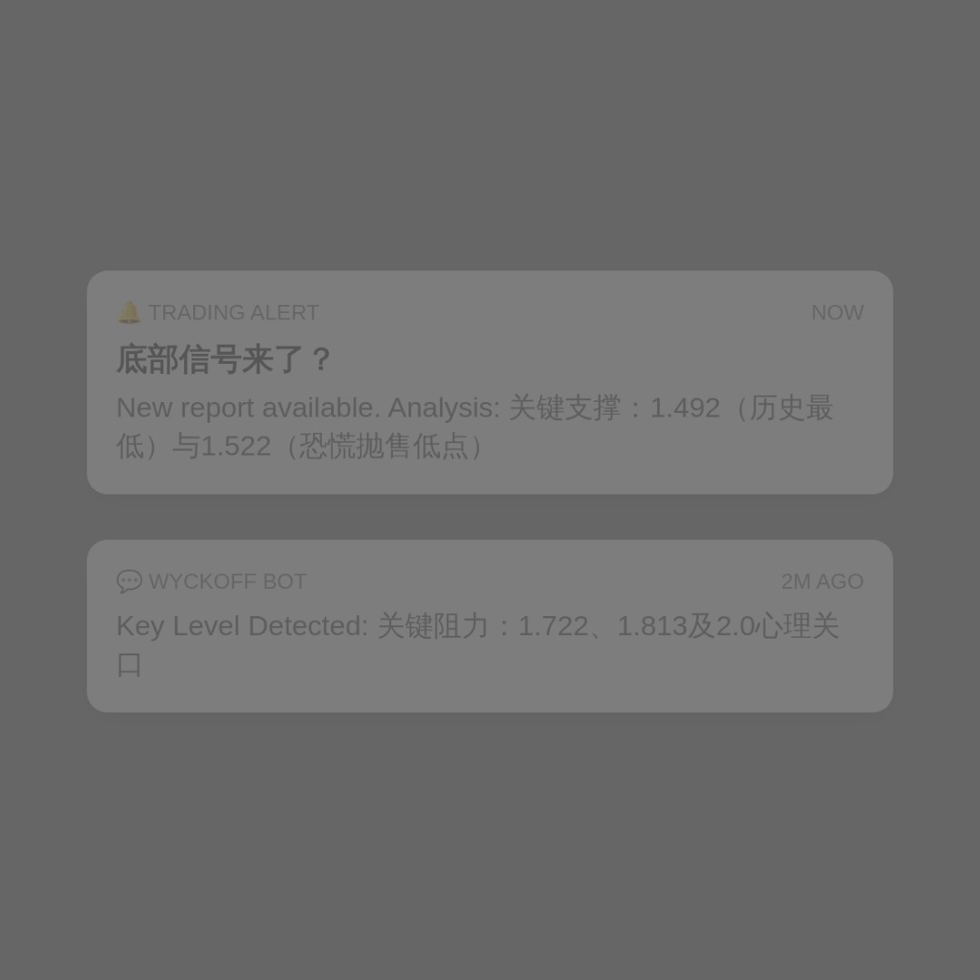 20260608 TRUMPUSDT 行情数据复盘报告（基于威科夫量价视角）