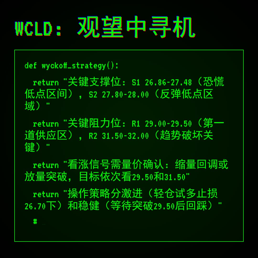 20260219 WCLD 行情数据复盘报告（基于威科夫量价视角）