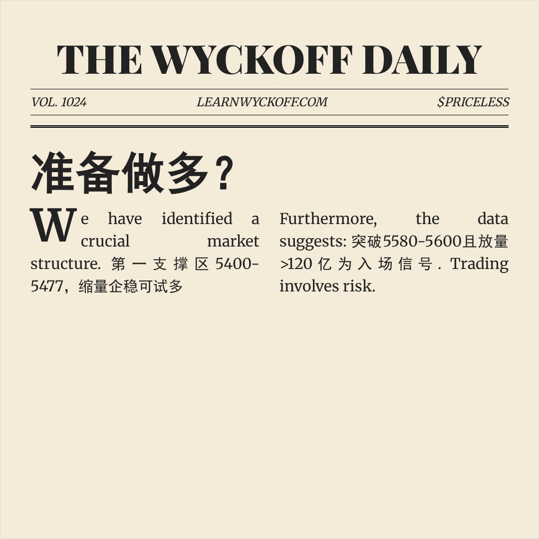 20260423 000987.SH 行情数据复盘报告（基于威科夫量价视角）