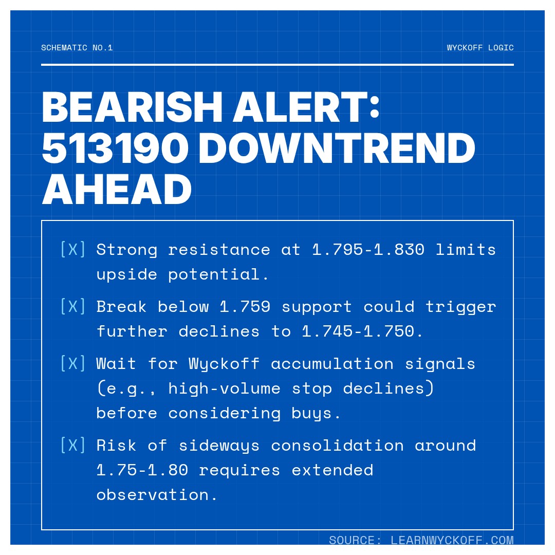 20260226 513190 Market Data Review Report (Based on Wyckoff Volume-Price Perspective)