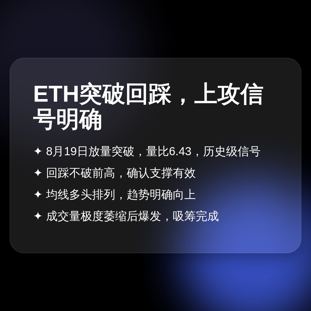 20260831 ETHUSDT 行情数据复盘报告（基于威科夫量价视角）