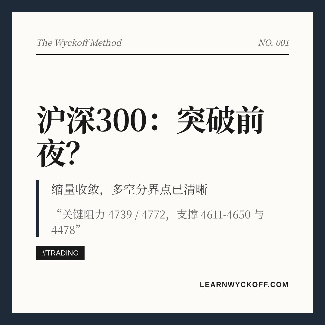20260811 000300.SH 行情数据复盘报告（基于威科夫量价视角）
