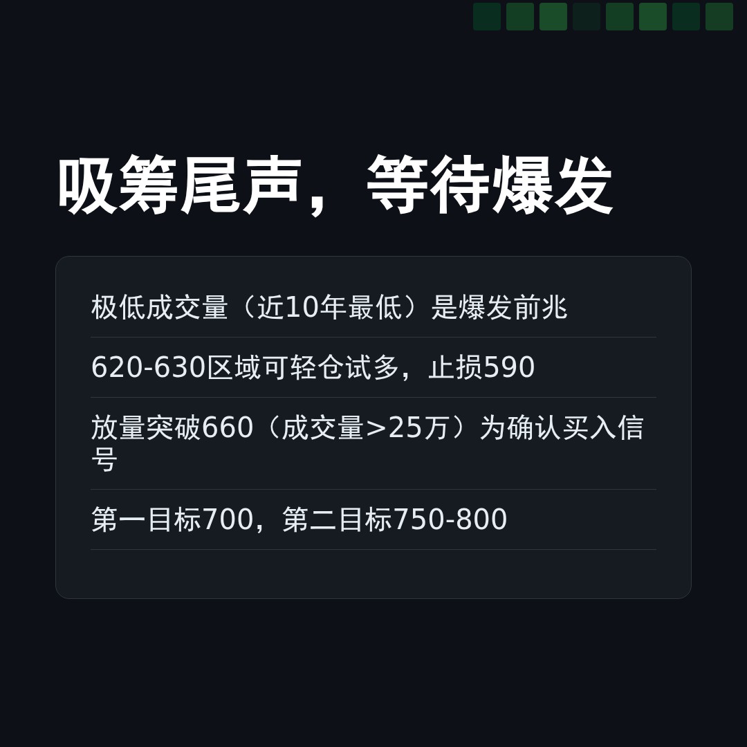 20260424 BNBUSDT 行情数据复盘报告（基于威科夫量价视角）