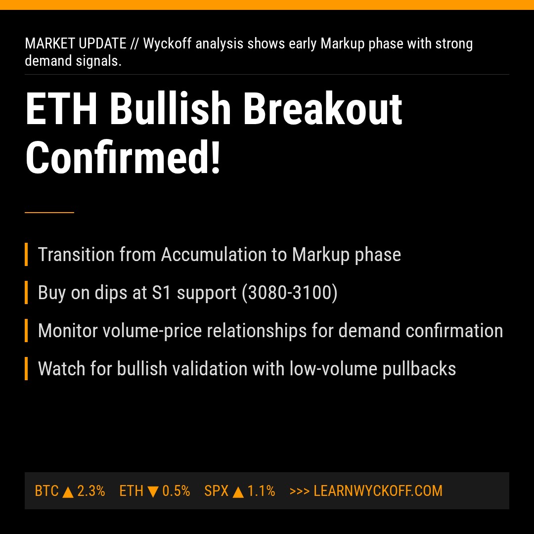 20260118 ETHUSDT Market Data Review Report (Based on Wyckoff Volume-Price Perspective)