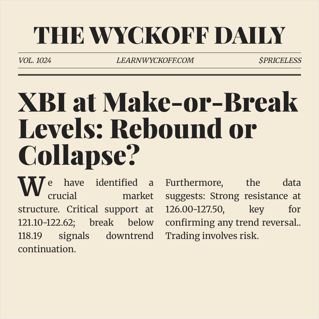 20260325 XBI Market Data Review Report (Based on Wyckoff Volume-Price Perspective)