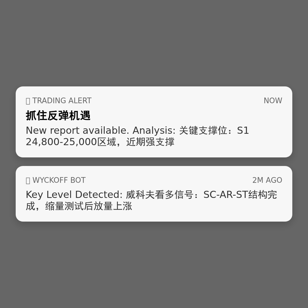 20260413 NDX 行情数据复盘报告（基于威科夫量价视角）