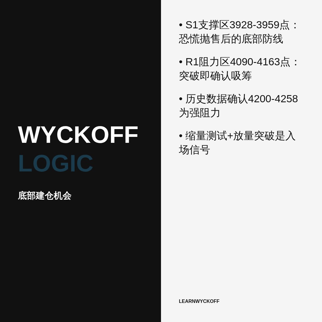 20260629 000001.SH 行情数据复盘报告（基于威科夫量价视角）