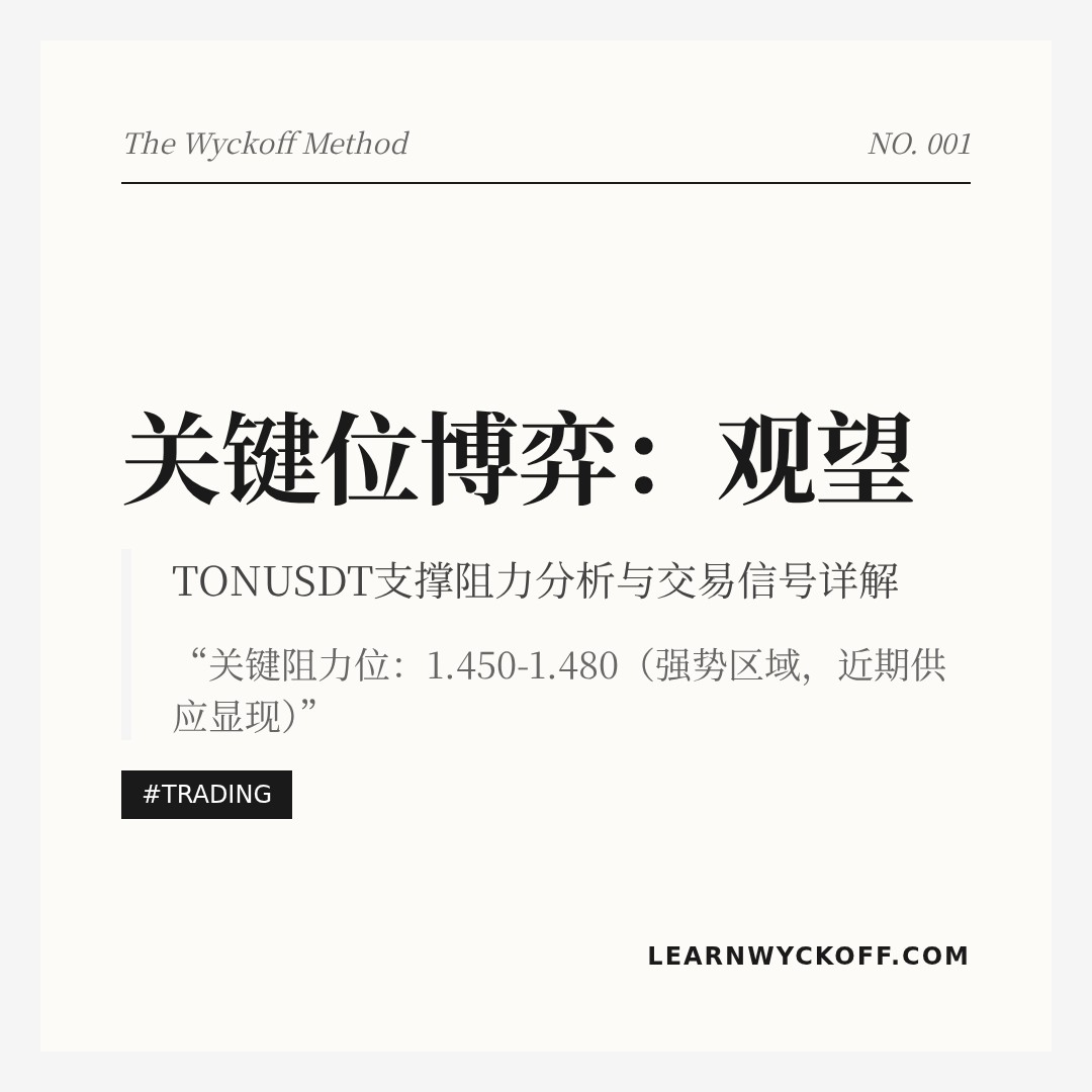 20260422 TONUSDT 行情数据复盘报告（基于威科夫量价视角）